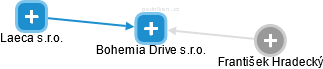 Bohemia Drive s.r.o. - obrázek vizuálního zobrazení vztahů obchodního rejstříku