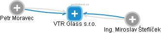 VTR Glass s.r.o. - obrázek vizuálního zobrazení vztahů obchodního rejstříku