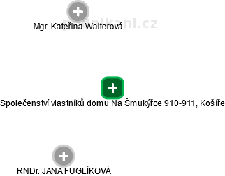 Společenství vlastníků domu Na Šmukýřce 910-911, Košíře - obrázek vizuálního zobrazení vztahů obchodního rejstříku