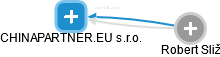 CHINAPARTNER.EU s.r.o. - obrázek vizuálního zobrazení vztahů obchodního rejstříku