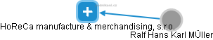 HoReCa manufacture & merchandising, s.r.o. - obrázek vizuálního zobrazení vztahů obchodního rejstříku