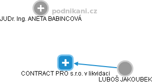 CONTRACT PRO s.r.o. v likvidaci - obrázek vizuálního zobrazení vztahů obchodního rejstříku