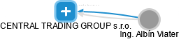 CENTRAL TRADING GROUP s.r.o. - obrázek vizuálního zobrazení vztahů obchodního rejstříku