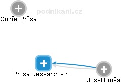 Prusa Research s.r.o. - obrázek vizuálního zobrazení vztahů obchodního rejstříku