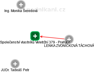 Společenství vlastníků Veletržní 379 - Praha 7 - obrázek vizuálního zobrazení vztahů obchodního rejstříku
