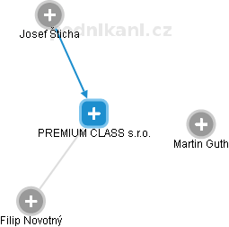 PREMIUM CLASS s.r.o. - obrázek vizuálního zobrazení vztahů obchodního rejstříku