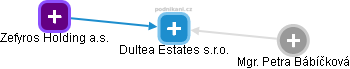 Dultea Estates s.r.o. - obrázek vizuálního zobrazení vztahů obchodního rejstříku