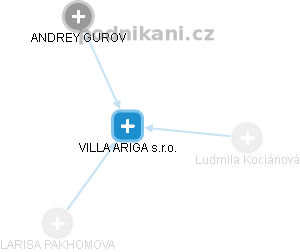 VILLA ARIGA s.r.o. - obrázek vizuálního zobrazení vztahů obchodního rejstříku