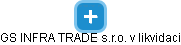 GS INFRA TRADE s.r.o. v likvidaci - obrázek vizuálního zobrazení vztahů obchodního rejstříku