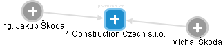 4 Construction Czech s.r.o. - obrázek vizuálního zobrazení vztahů obchodního rejstříku