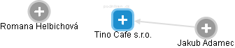 Tino Cafe s.r.o. - obrázek vizuálního zobrazení vztahů obchodního rejstříku