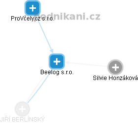 Beelog s.r.o. - obrázek vizuálního zobrazení vztahů obchodního rejstříku
