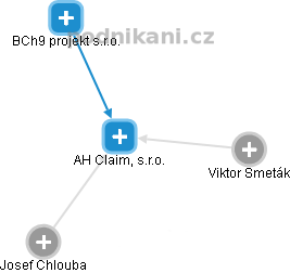 AH Claim, s.r.o. - obrázek vizuálního zobrazení vztahů obchodního rejstříku