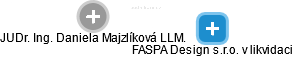 FASPA Design s.r.o. v likvidaci - obrázek vizuálního zobrazení vztahů obchodního rejstříku