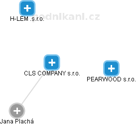 CLS COMPANY s.r.o. - obrázek vizuálního zobrazení vztahů obchodního rejstříku