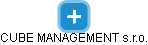 CUBE MANAGEMENT s.r.o. - obrázek vizuálního zobrazení vztahů obchodního rejstříku