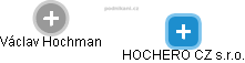 HOCHERO CZ s.r.o. - obrázek vizuálního zobrazení vztahů obchodního rejstříku