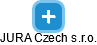 JURA Czech s.r.o. - obrázek vizuálního zobrazení vztahů obchodního rejstříku