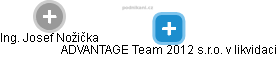 ADVANTAGE Team 2012 s.r.o. v likvidaci - obrázek vizuálního zobrazení vztahů obchodního rejstříku