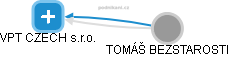 VPT CZECH s.r.o. - obrázek vizuálního zobrazení vztahů obchodního rejstříku