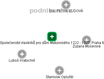 Společenství vlastníků pro dům Makovského 1222 - 1227, Praha 6 - obrázek vizuálního zobrazení vztahů obchodního rejstříku