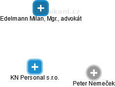KN Personal s.r.o. - obrázek vizuálního zobrazení vztahů obchodního rejstříku