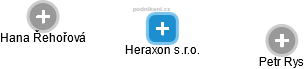 Heraxon s.r.o. - obrázek vizuálního zobrazení vztahů obchodního rejstříku
