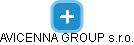 AVICENNA GROUP s.r.o. - obrázek vizuálního zobrazení vztahů obchodního rejstříku