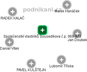 Společenství vlastníků Sousedíkova č.p. 969-973 - obrázek vizuálního zobrazení vztahů obchodního rejstříku