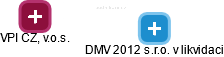 DMV 2012 s.r.o. v likvidaci - obrázek vizuálního zobrazení vztahů obchodního rejstříku