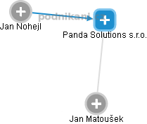 Panda Solutions s.r.o. - obrázek vizuálního zobrazení vztahů obchodního rejstříku