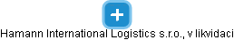 Hamann International Logistics s.r.o., v likvidaci - obrázek vizuálního zobrazení vztahů obchodního rejstříku