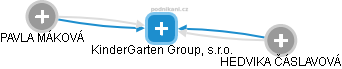 KinderGarten Group, s.r.o. - obrázek vizuálního zobrazení vztahů obchodního rejstříku