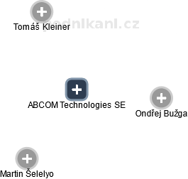ABCOM Technologies SE - obrázek vizuálního zobrazení vztahů obchodního rejstříku