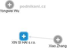 XIN SI HAI s.r.o. - obrázek vizuálního zobrazení vztahů obchodního rejstříku