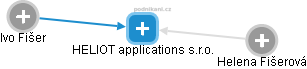 HELIOT applications s.r.o. - obrázek vizuálního zobrazení vztahů obchodního rejstříku