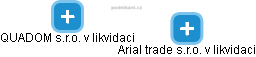 QUADOM s.r.o. v likvidaci - obrázek vizuálního zobrazení vztahů obchodního rejstříku