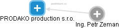 PRODAKO production s.r.o. - obrázek vizuálního zobrazení vztahů obchodního rejstříku