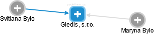Gledis, s.r.o. - obrázek vizuálního zobrazení vztahů obchodního rejstříku