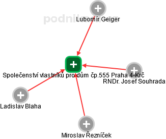 Společenství vlastníků pro dům čp.555 Praha 4-Krč - obrázek vizuálního zobrazení vztahů obchodního rejstříku