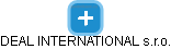 DEAL INTERNATIONAL s.r.o. - obrázek vizuálního zobrazení vztahů obchodního rejstříku