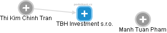 TBH Investment s.r.o. - obrázek vizuálního zobrazení vztahů obchodního rejstříku