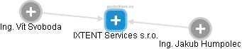 IXTENT Services s.r.o. - obrázek vizuálního zobrazení vztahů obchodního rejstříku