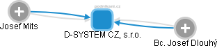 D-SYSTEM CZ, s.r.o. - obrázek vizuálního zobrazení vztahů obchodního rejstříku
