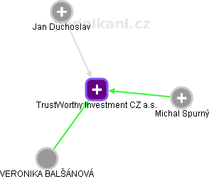 TrustWorthy Investment CZ a.s. - obrázek vizuálního zobrazení vztahů obchodního rejstříku