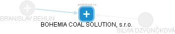 BOHEMIA COAL SOLUTION, s.r.o. - obrázek vizuálního zobrazení vztahů obchodního rejstříku