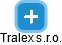 Tralex s.r.o. - obrázek vizuálního zobrazení vztahů obchodního rejstříku
