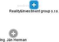 Reality&Investment group s.r.o. - obrázek vizuálního zobrazení vztahů obchodního rejstříku