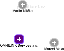 OMNILINK Services a.s. - obrázek vizuálního zobrazení vztahů obchodního rejstříku