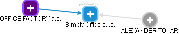 Simply Office s.r.o. - obrázek vizuálního zobrazení vztahů obchodního rejstříku